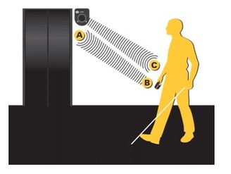 Выпуск 3. Использование тактильной трости в пространственной ориентировке.