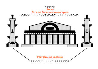 Альбомы по краеведению с тифлокомментариями